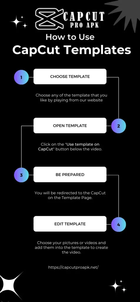 How to Use CapCut Template Infographic